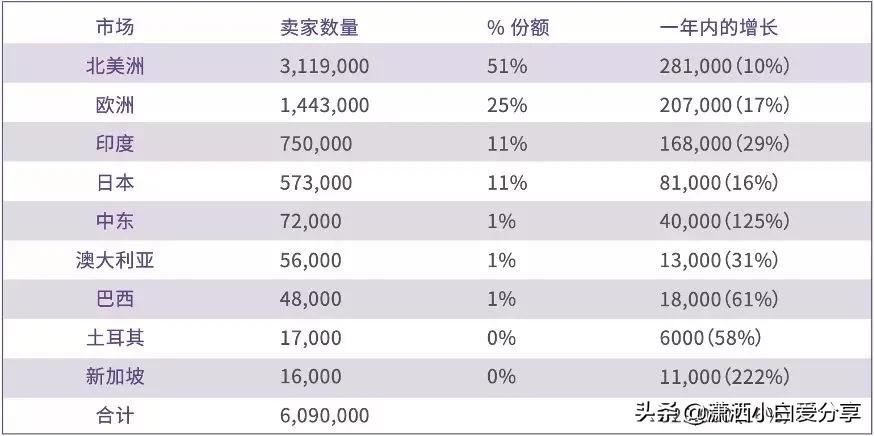 无货源跨境电商哪个平台好,中东跨境电商哪个平台最好
