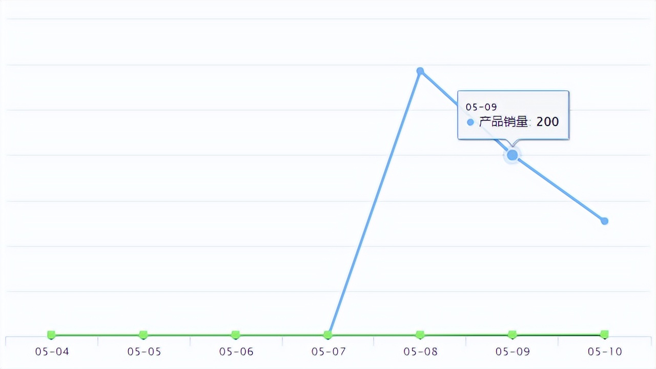 谷歌最新购物广告什么样,temu竞争得过亚马逊吗