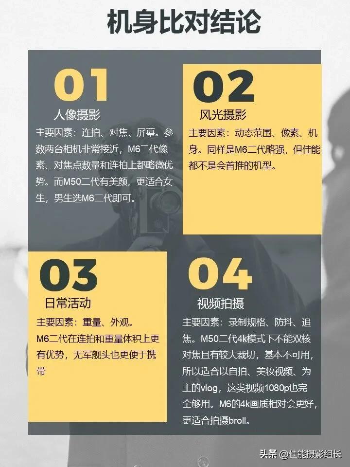 佳能m6二代和m50画质对比,佳能m6二代和m50二代参数对比