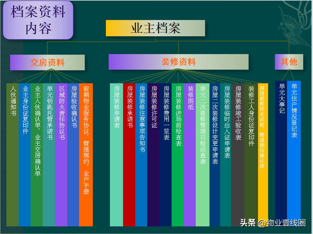 物业客服部培训课程,物业服务培训演讲