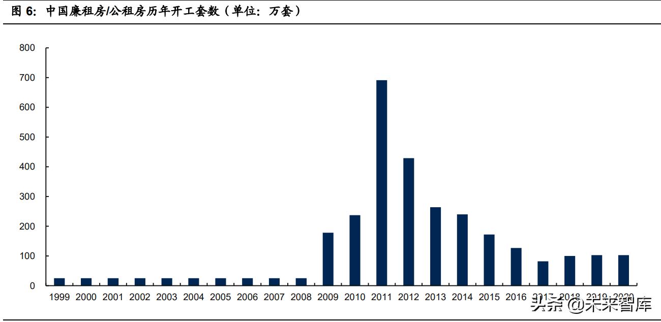 保障性住房政策对房地产的影响,保障房政策催生地产市场新格局