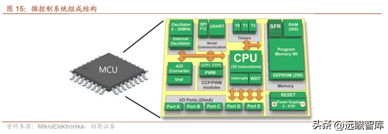 紫光国微芯片行业第一股,紫光国微深耕芯片