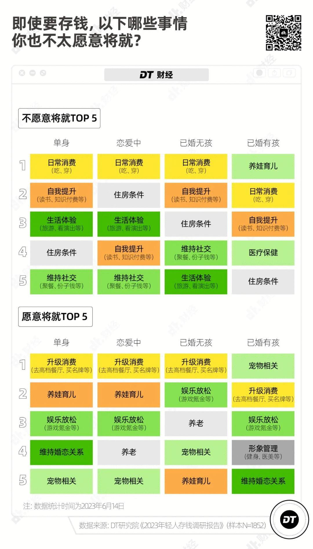 30岁存款10万是什么水平,现在存款10万算什么水平