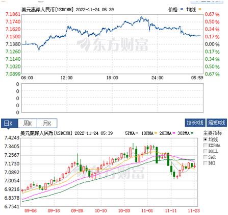 国际黄金及原油走势分析10月17日,原油黄金分析及策略