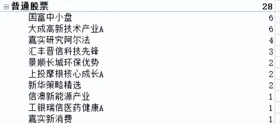 养老FOF基金,养老fof基金怎么选