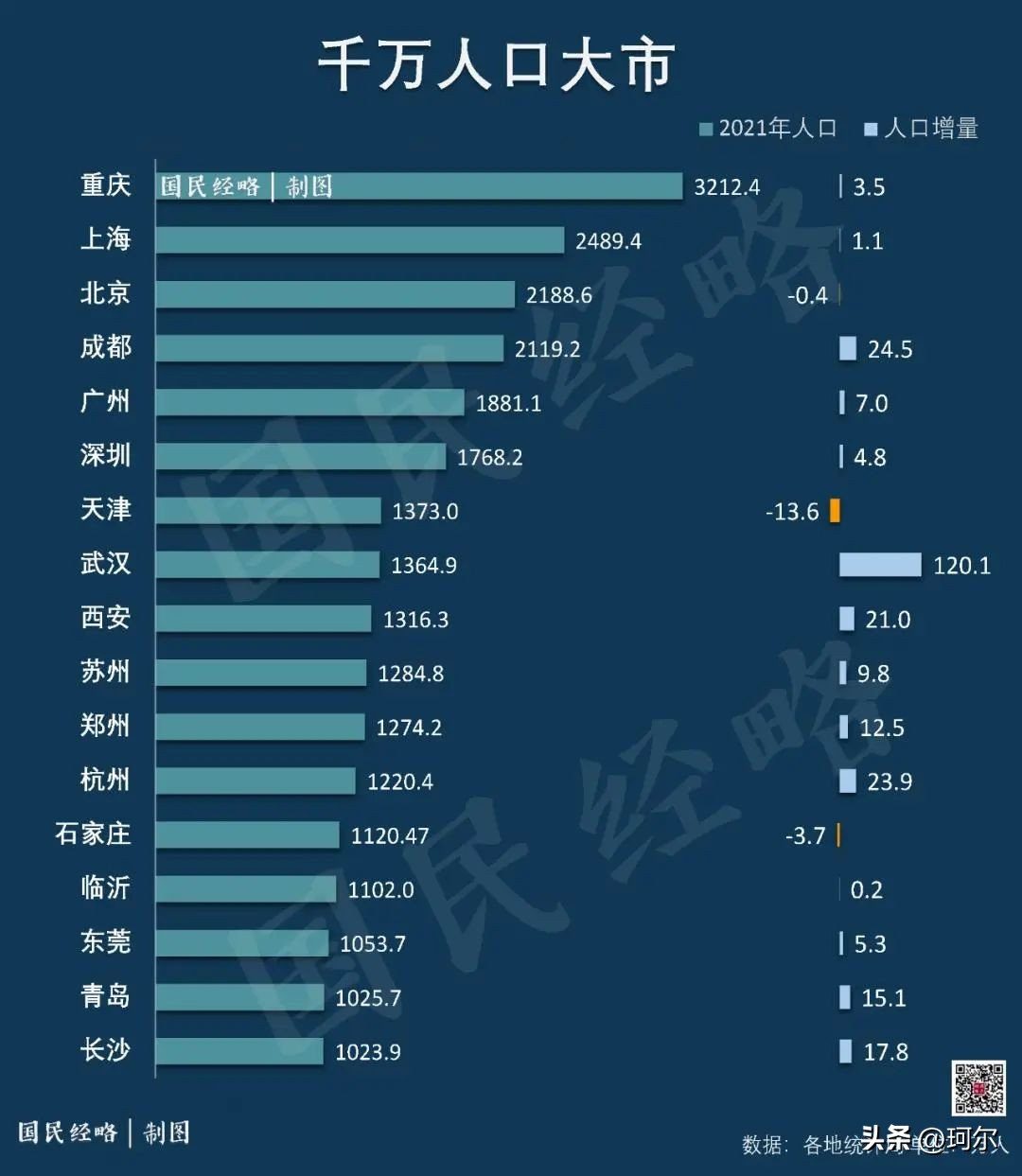 未来郑州的新都市圈发展规划图,2021年郑州都市圈排名