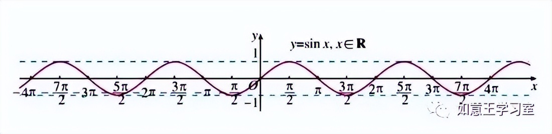数学学习|高中数学知识：正弦与余弦函数图像和性质（值得学习）
