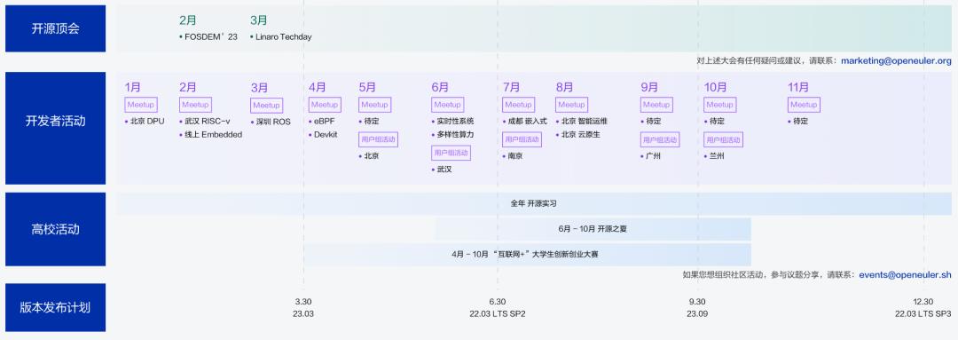 openeuler开源社区官方网站,openeuler白皮书pdf