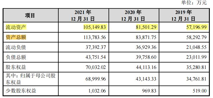 迈创股份借小米入股套现，毛利率两倍于同行，依赖于联想小米