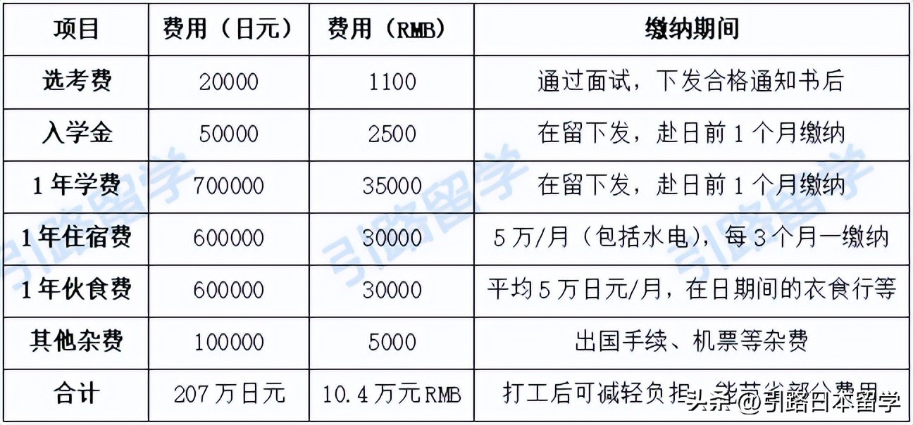 日本留学到哪里学日语好,怎么申请免费的日本高中留学