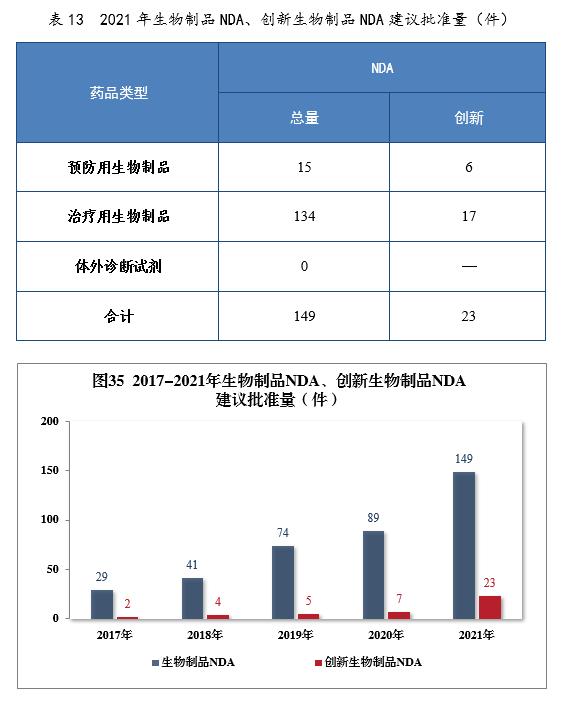 2020药品审评报告,2017年新药审评报告