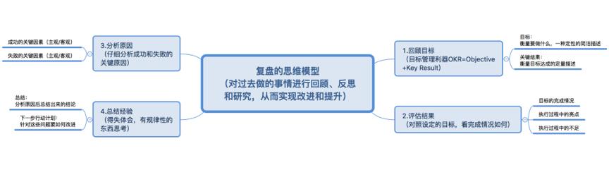 策略策划方法视频,策略策划有哪些方法