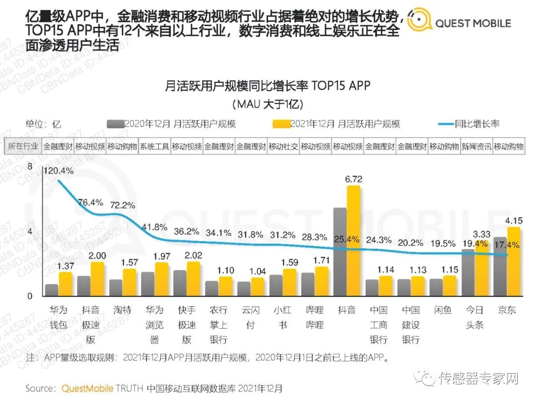2021中国移动经济发展报告pdf下载,免费领取10份报告