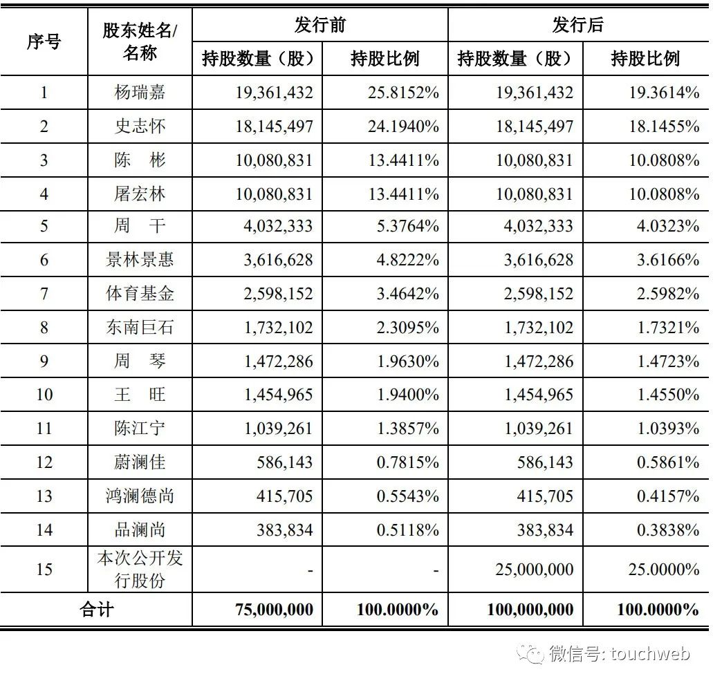 麦澜德上市价,麦澜德值得申购么