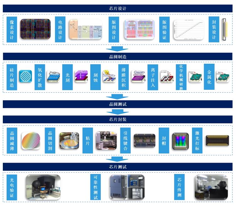 有望突破万亿市值的芯片公司,图像传感器龙头上市公司