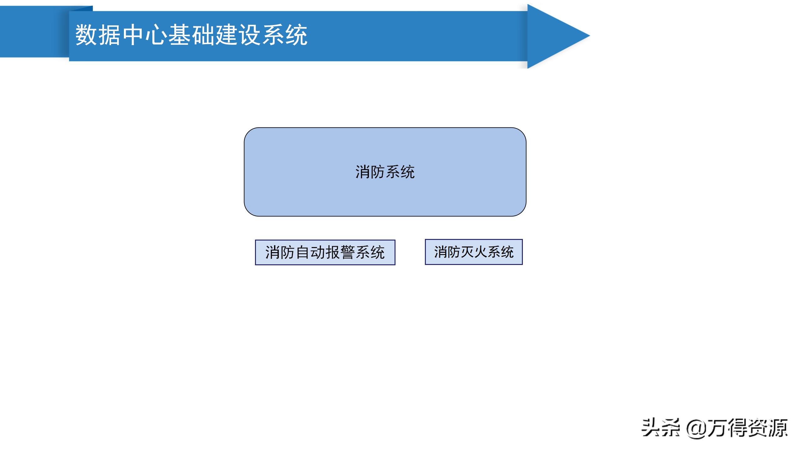 华为模块化数据中心机房解决方案,数据中心机房建设工程方案