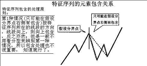 缠论线段练习题,缠论线段