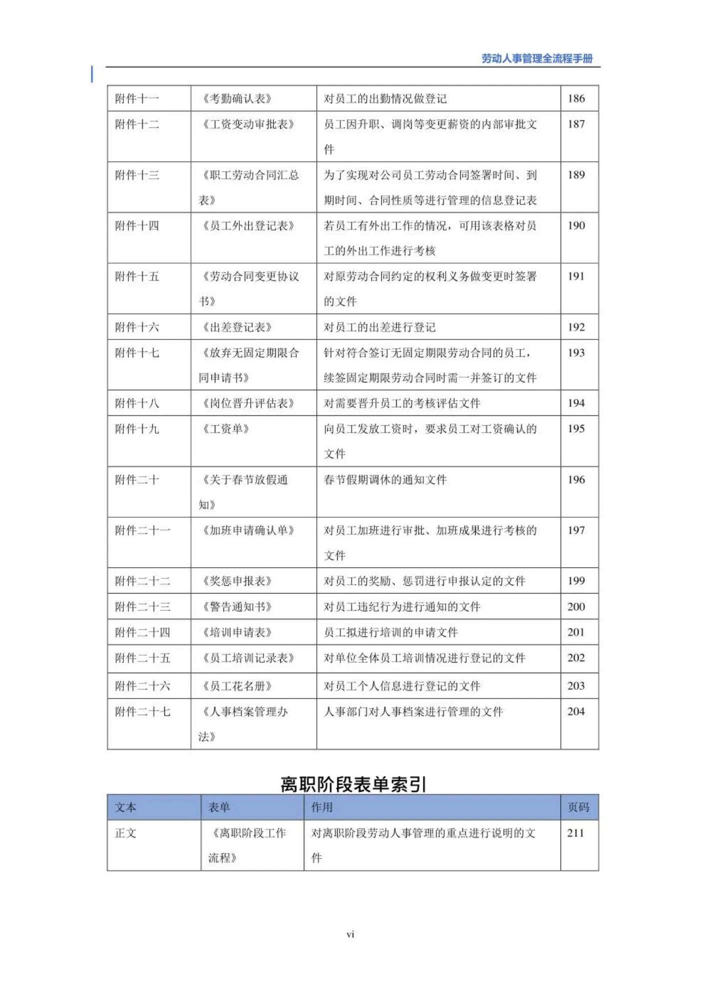 劳动人事管理全流程手册！（招聘、面试、入职、在职、离职、）