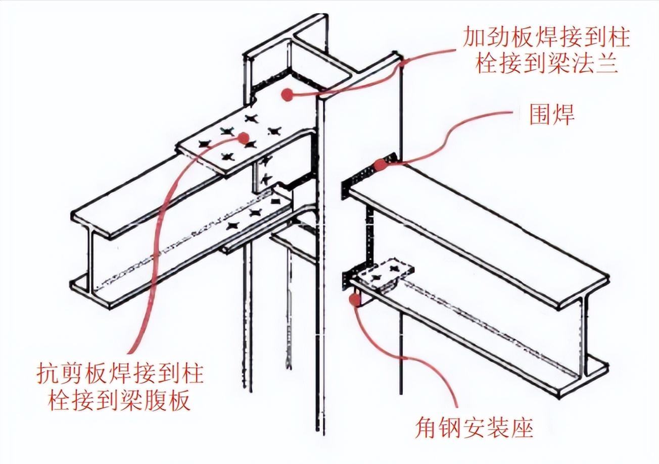 钢结构平面图的做法,钢结构混凝土结构木结构对比
