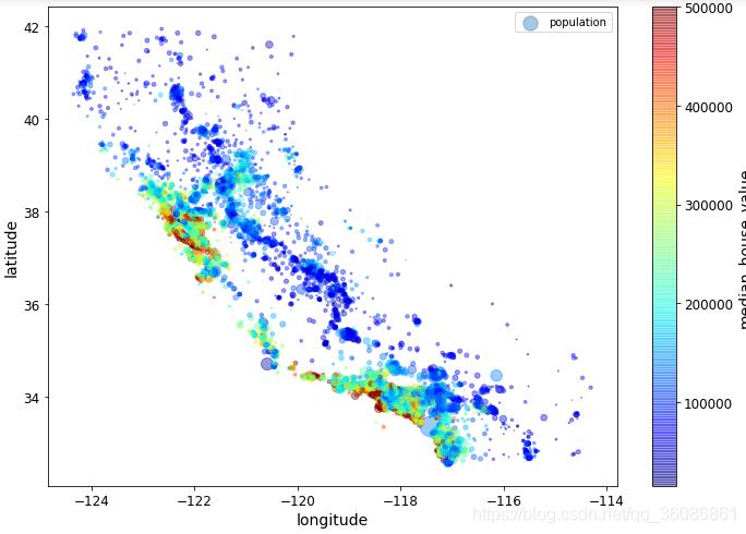 多元回归分析房价预测机器学习,机器学习预测波士顿房价