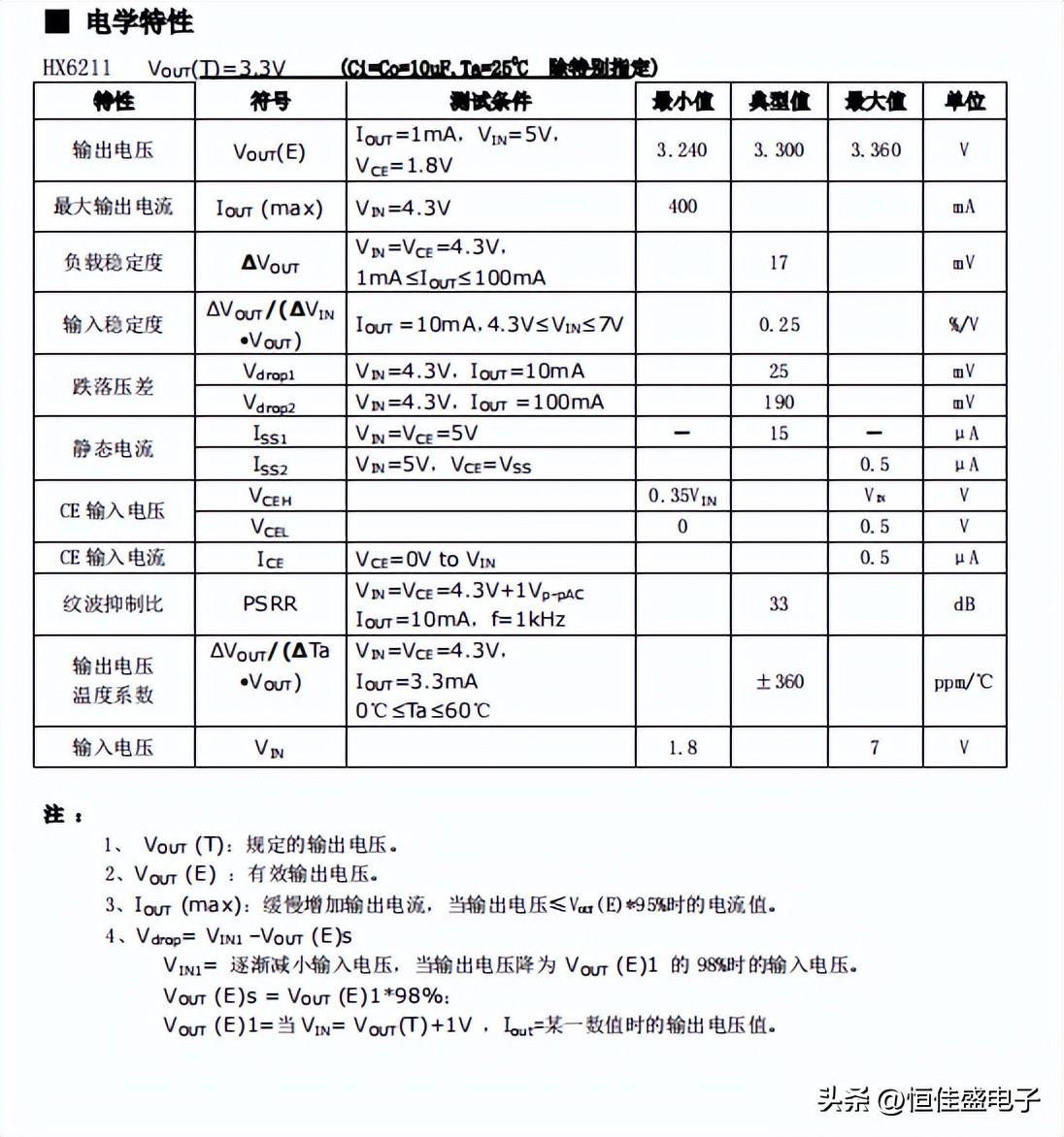 高性能低压差线性稳压器原厂厂家,同步降压型稳压器厂家
