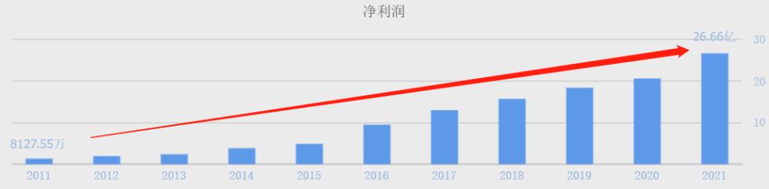 欧派家居千亿市值,欧派家居市值过千亿