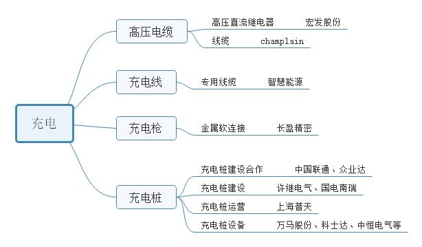 特斯拉供应商名单一览表,特斯拉核心供应商上市公司