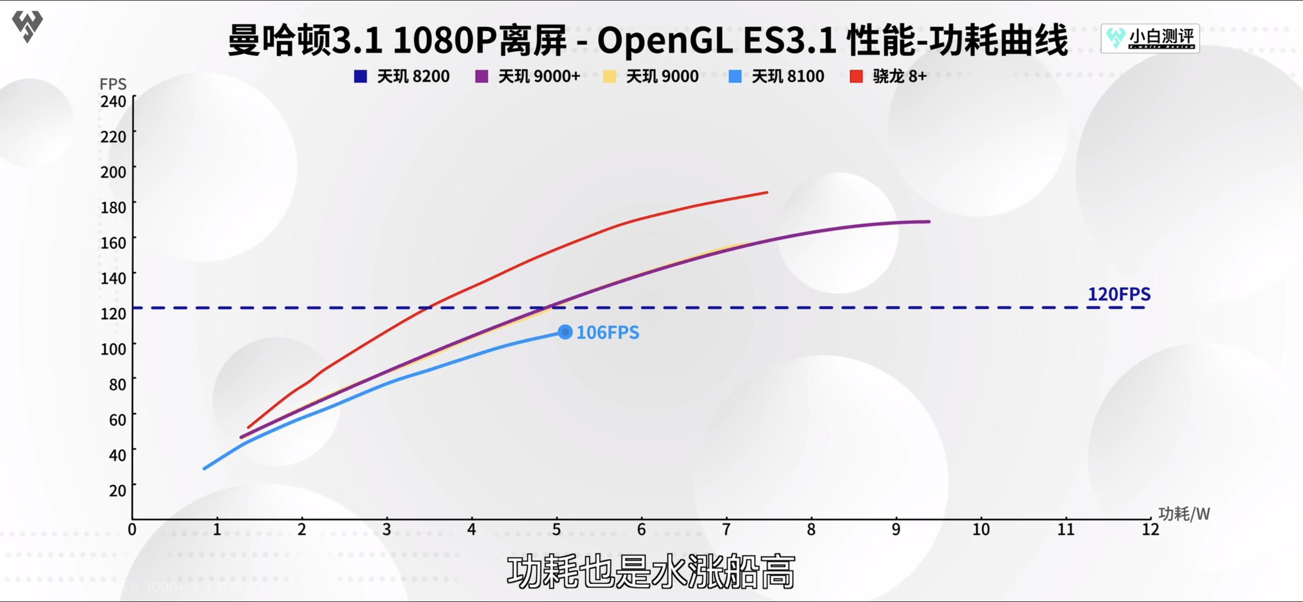 性价比全无？分析新品iQOONeo7SE：太贵是原罪，三摄有两颗是凑数