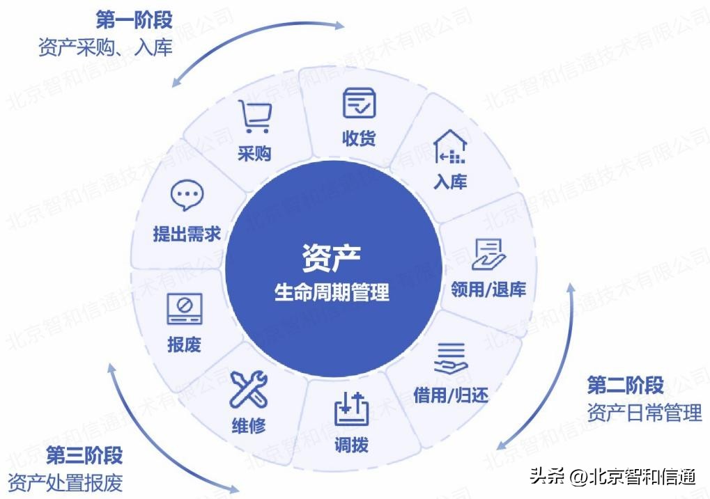 生产线监控平台建设方案,运维监控方案