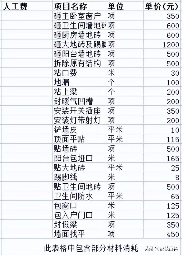 装修预算清单一览表免费下载,装修预算清单一览表商铺