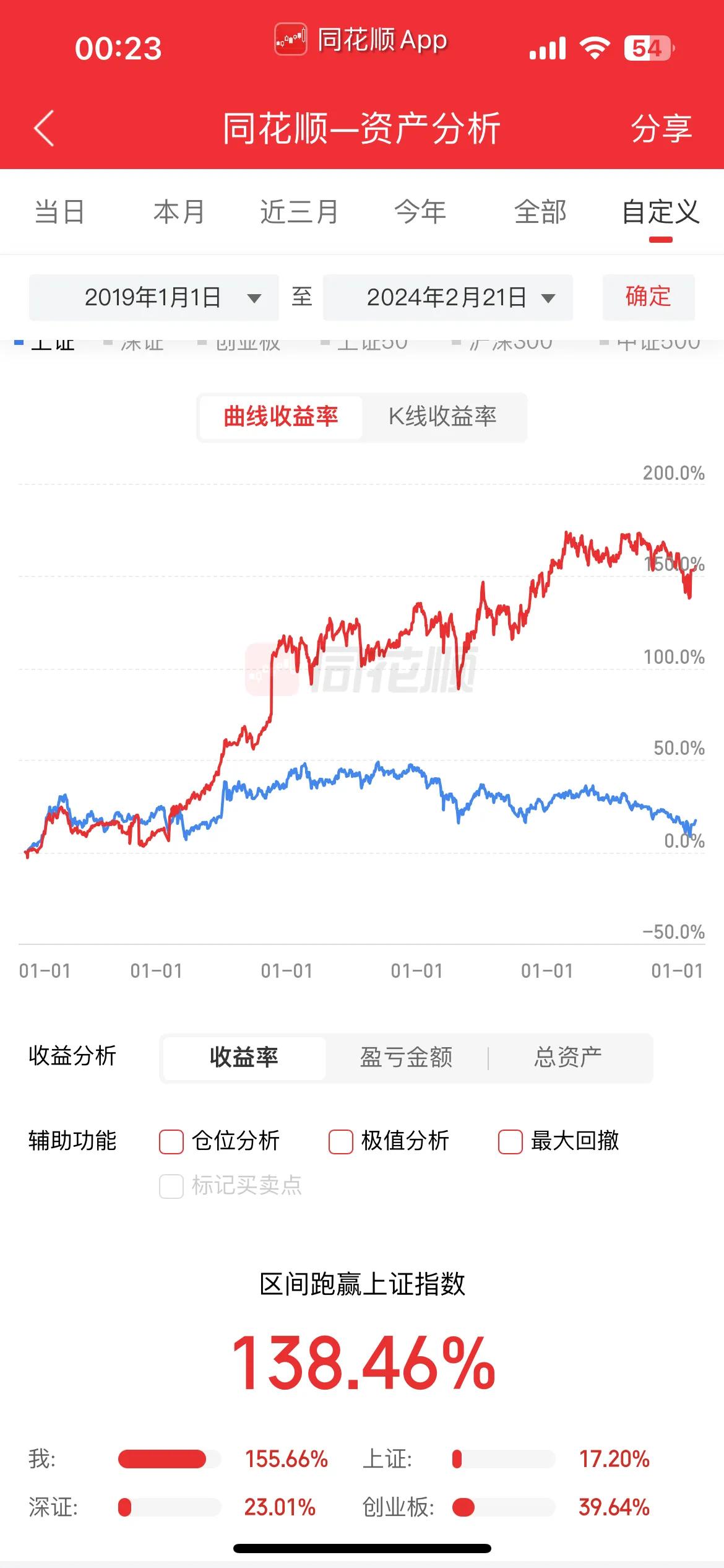 2024年长期持有的股票,2023年可长期持有的股票