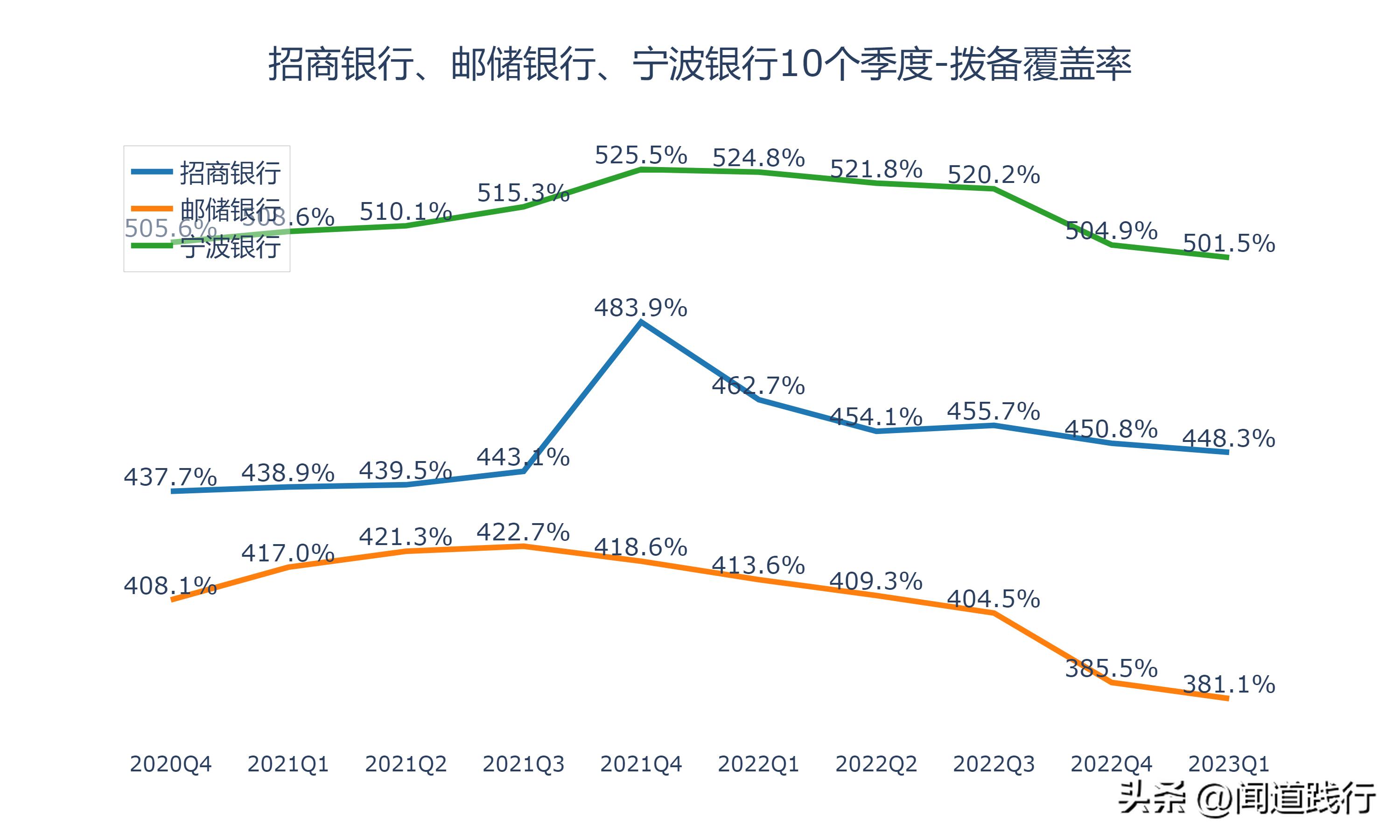 招商银行逆势崛起,招商银行打赢翻身仗