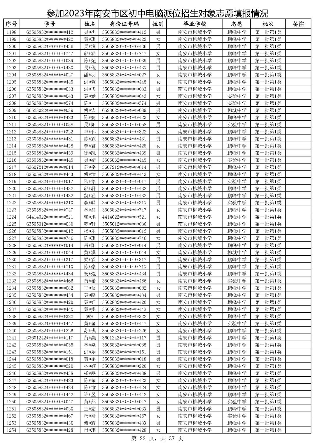 2021鍗楀畨甯傚皬鍗囧垵娲句綅鏌ヨ,2023骞村崡瀹変腑鑰冪粺鎷涚嚎