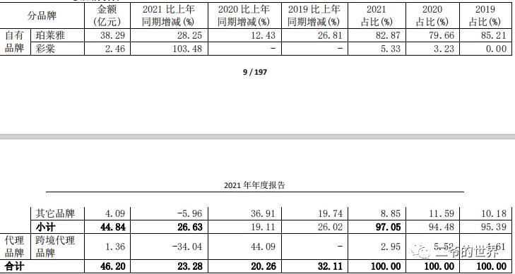 珀莱雅女性营销,珀莱雅女工