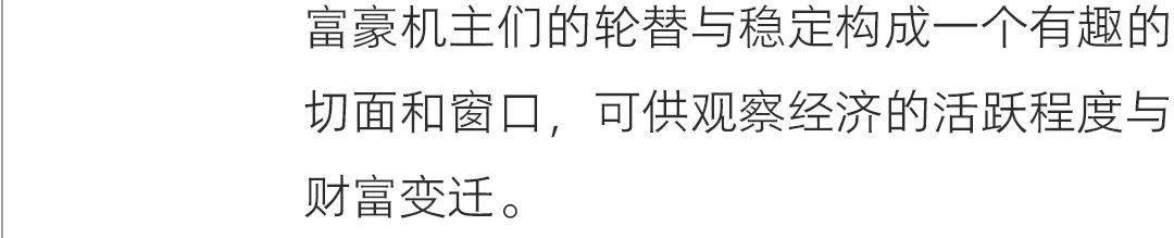 中国富豪的私人飞机,中国富商私人飞机排行榜