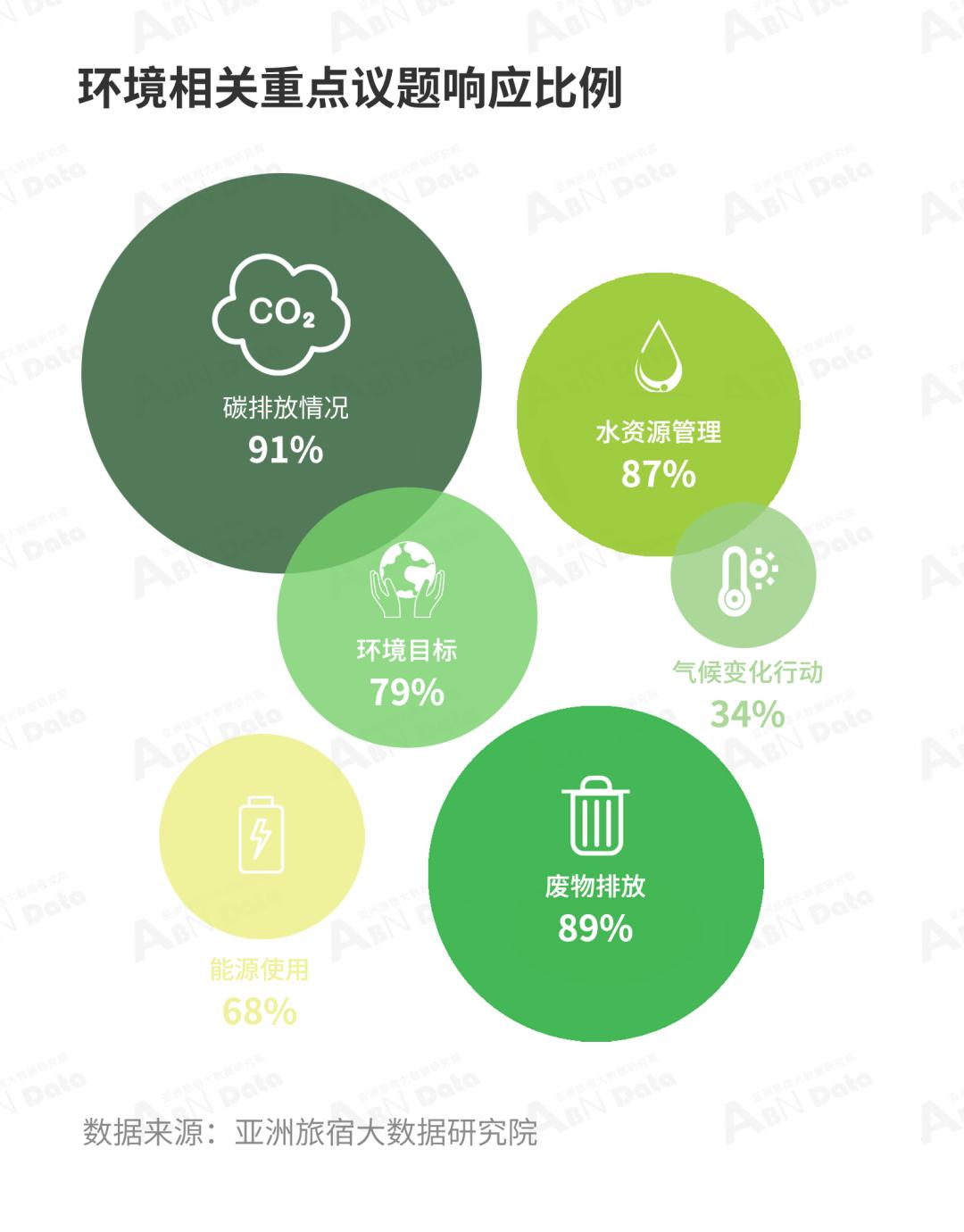 2024年中国酒店投资白皮书,亚洲酒店投资