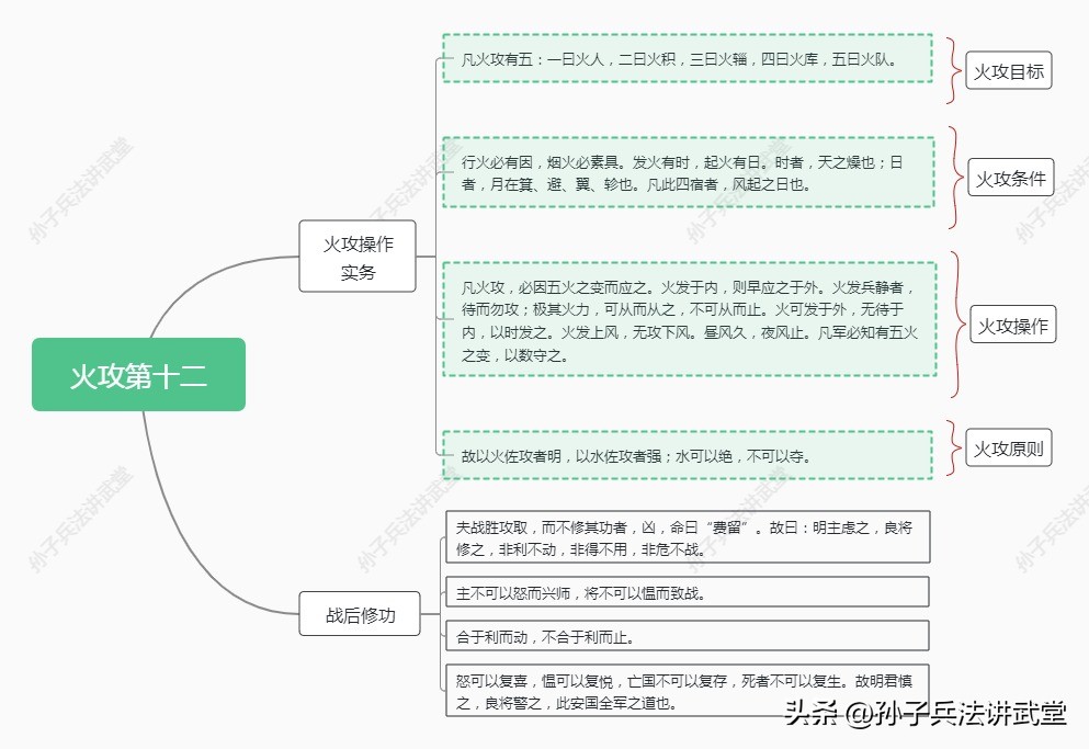 孙子兵法如何用在商战,孙子兵法炒股