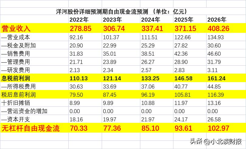 roe选股最好的指标,如何利用roe和roic指标选股