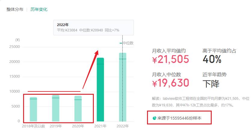labview开发工程师招聘,labview和java就业