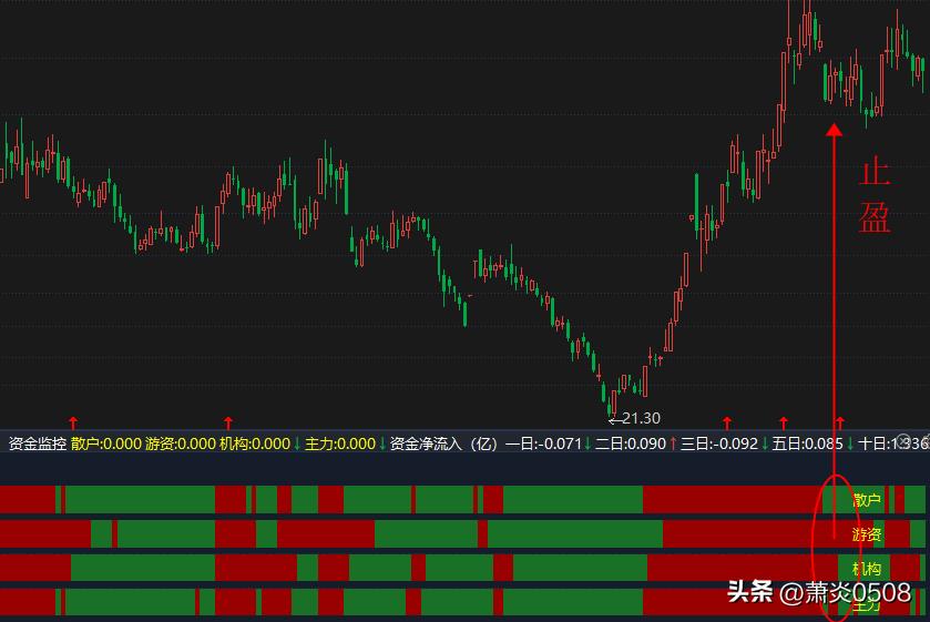不涨停就卖,不涨停涨不停怎么解释