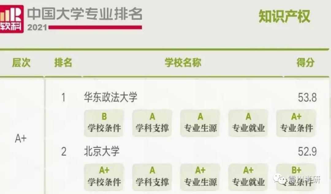 知产考研,知产法学专业考研推荐