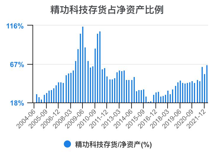 一口气看懂财务管理,精功科技股票经营分析