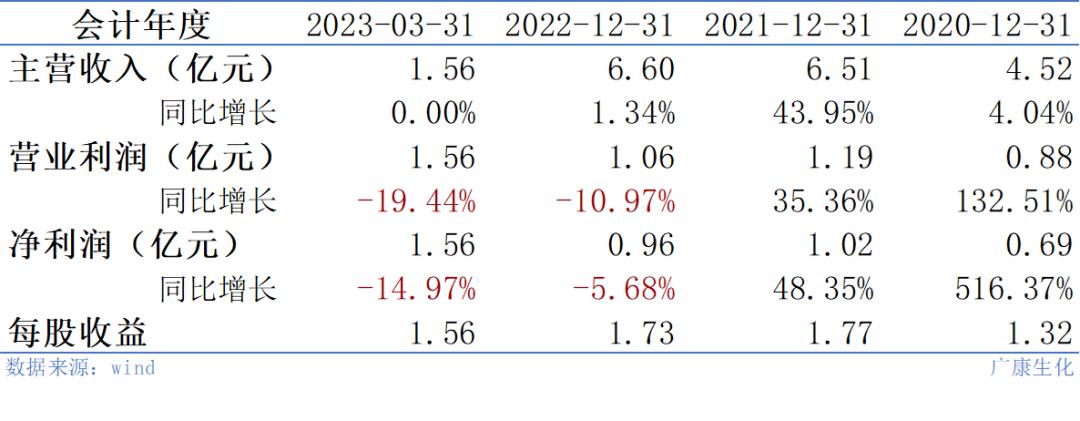 新股300688申购指南,新股301195申购