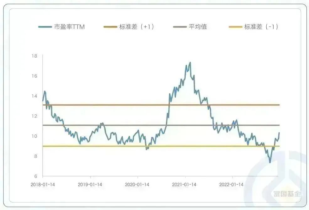 恒指大涨1.66%再创历史新高,恒指及港股通股指调整