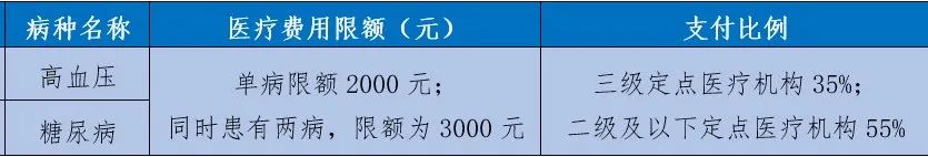 昆山居民医保待遇是什么,昆山医保保险政策