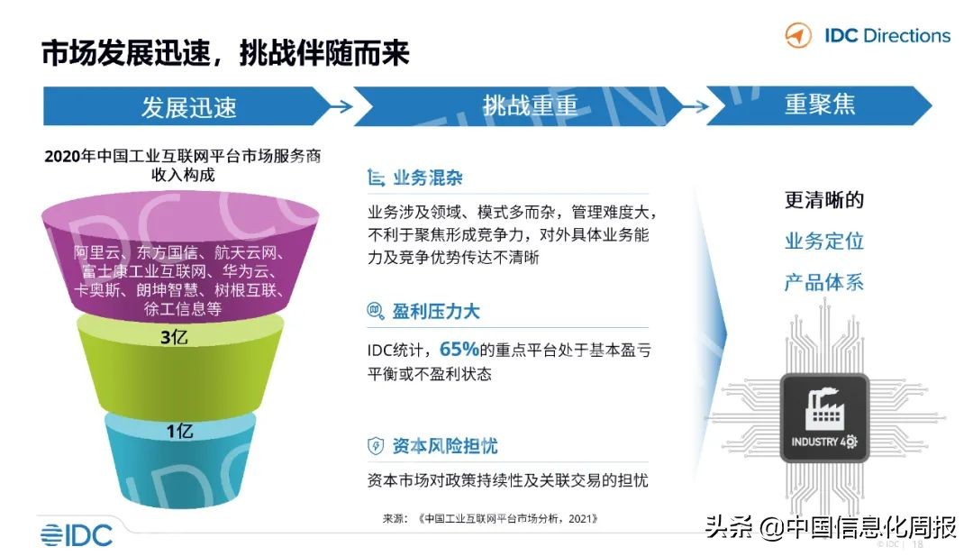 工业互联网应用案例ppt,工业软件与互联网软件区别巨大