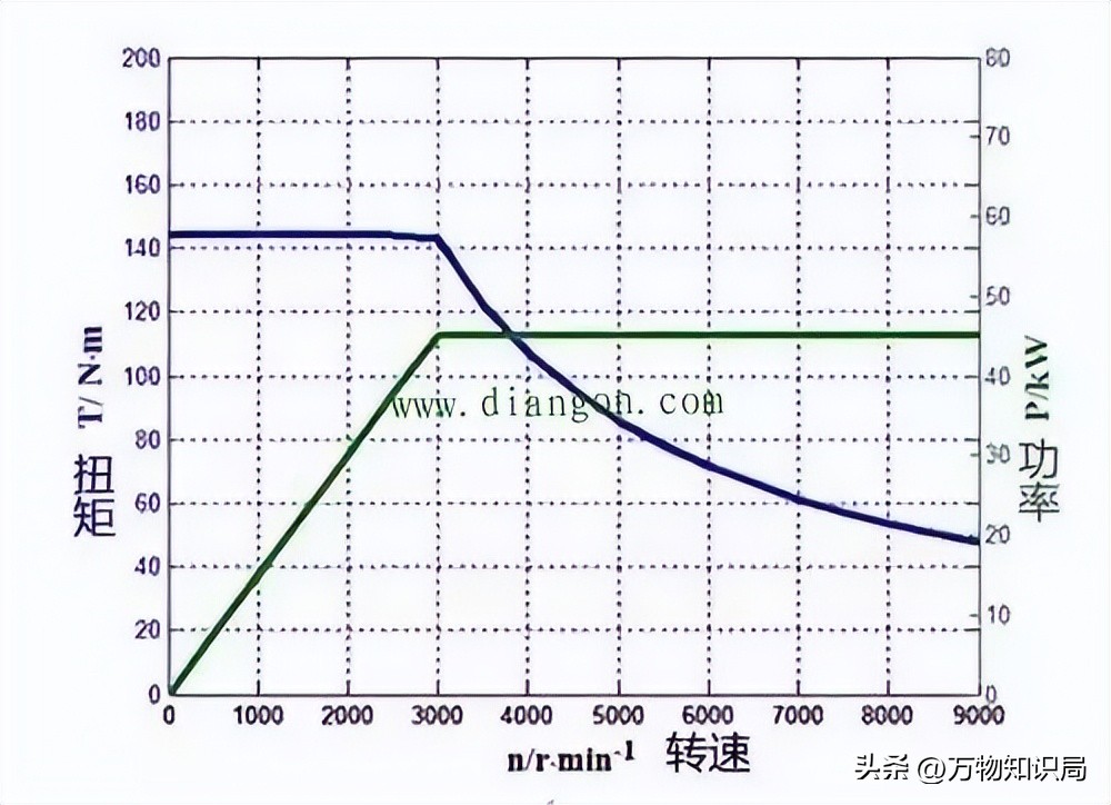 在能源领域，变转速负载敏感进出*技口**术如何用电压对转速精准控制