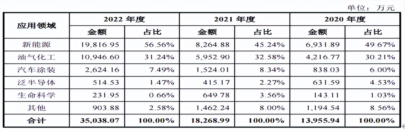飞潮新材资产负债率狂飙，陈炜曾就职大客户，突击分红近半净利