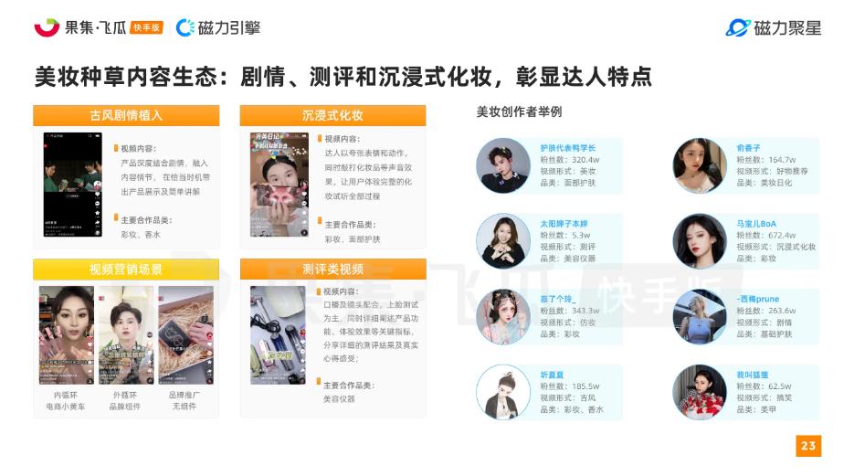 日销100万单,美妆品牌如何提高销量