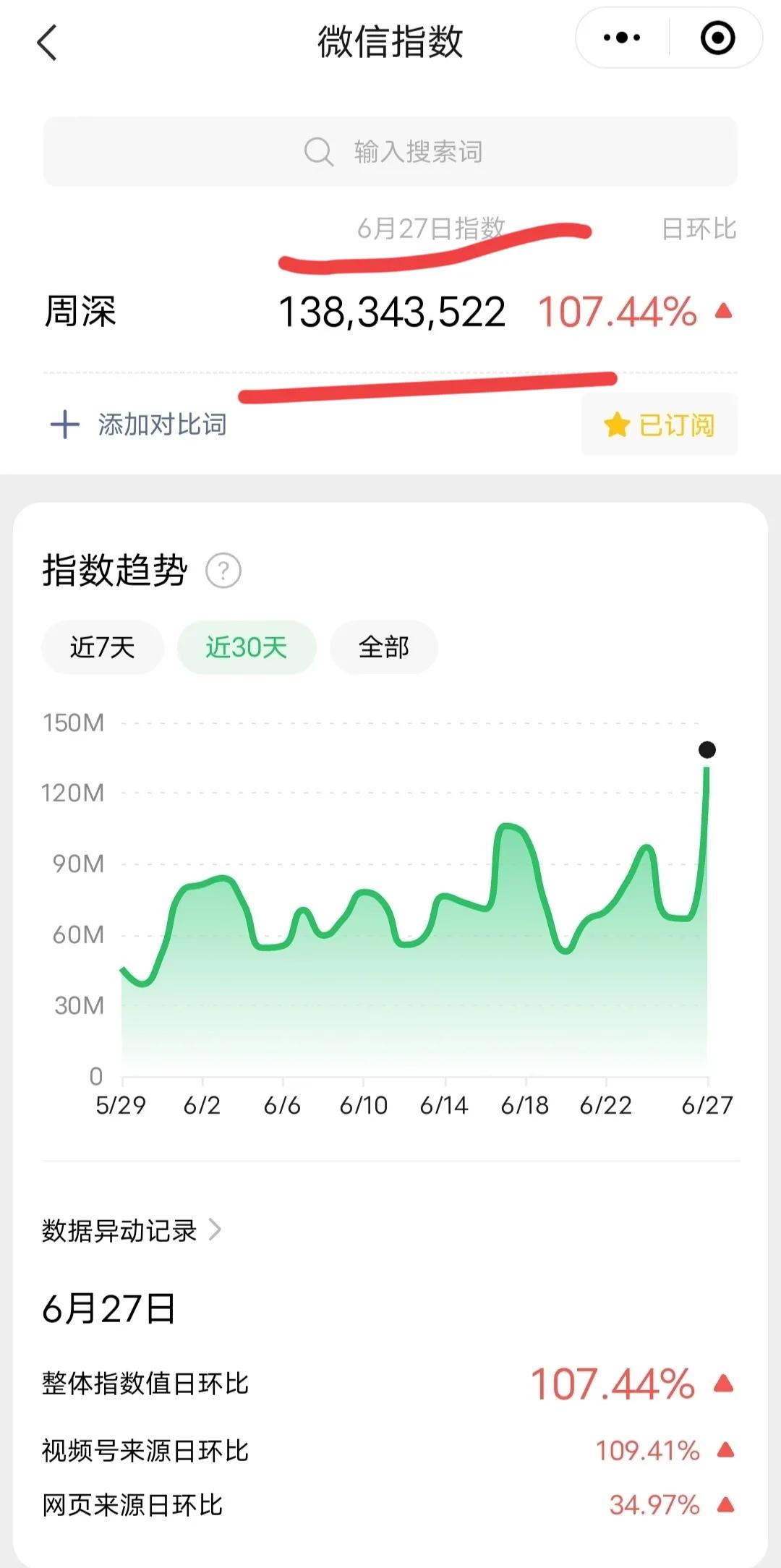 周深年收入多少亿,三剑客周深播放量破亿视频